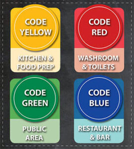What is colour coded cleaning | BRCT Supply Services